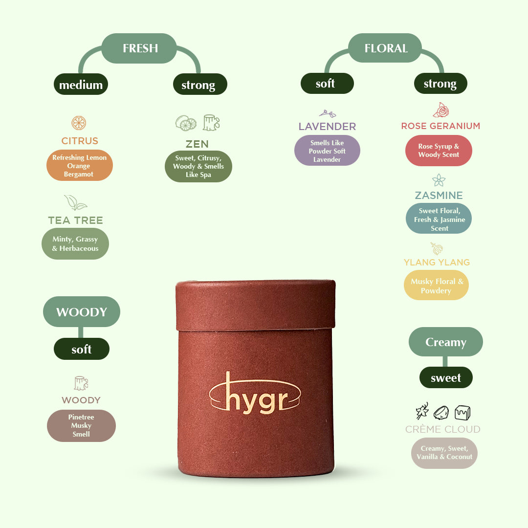 Smell Be Gone Natural Refillable Deodorant HYGR 40g