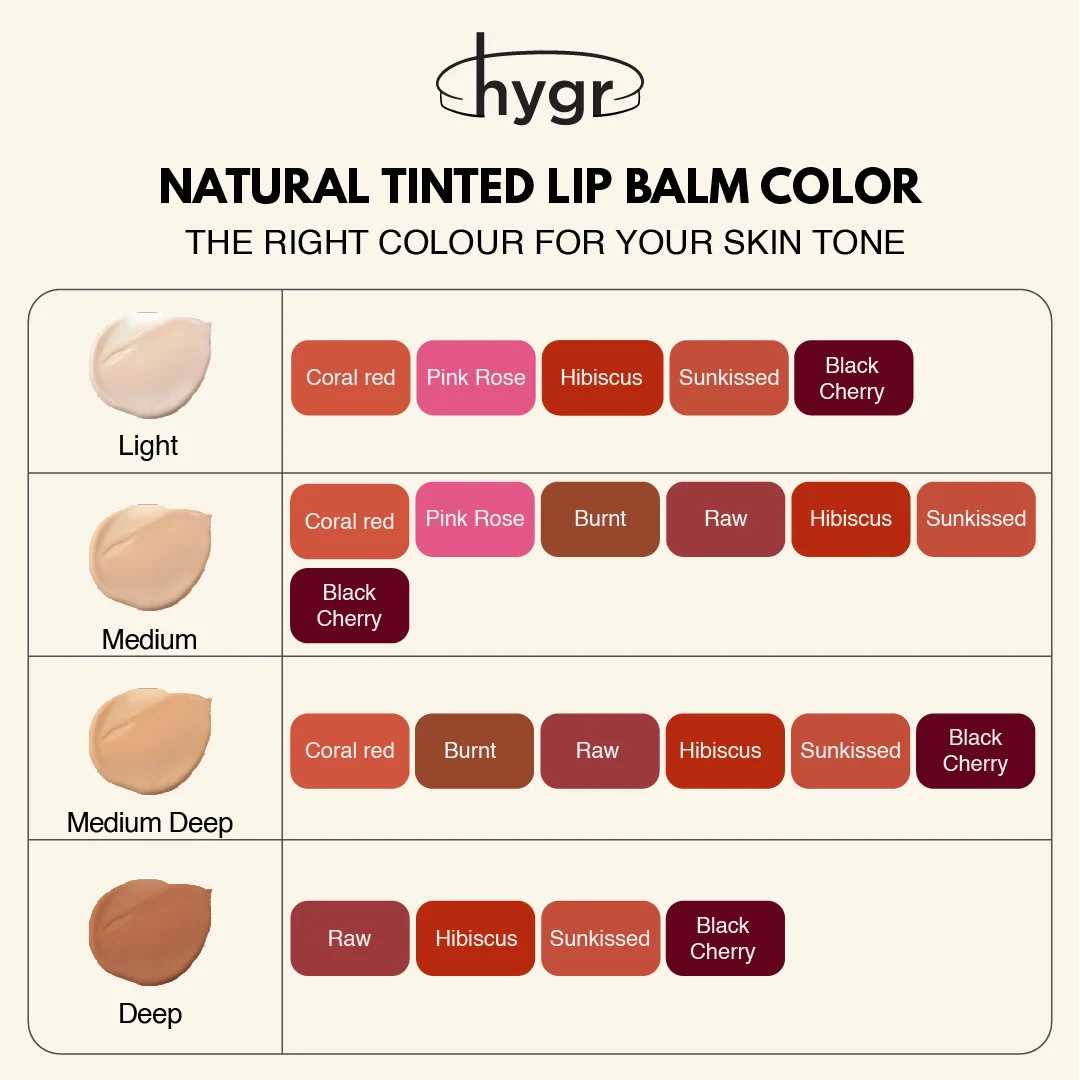 Natural Tinted Lip Balm + 2 % Hyaluronic Acid Moist Lips